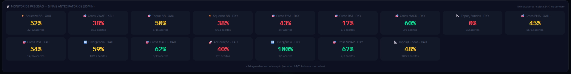 Monitor de Precisão